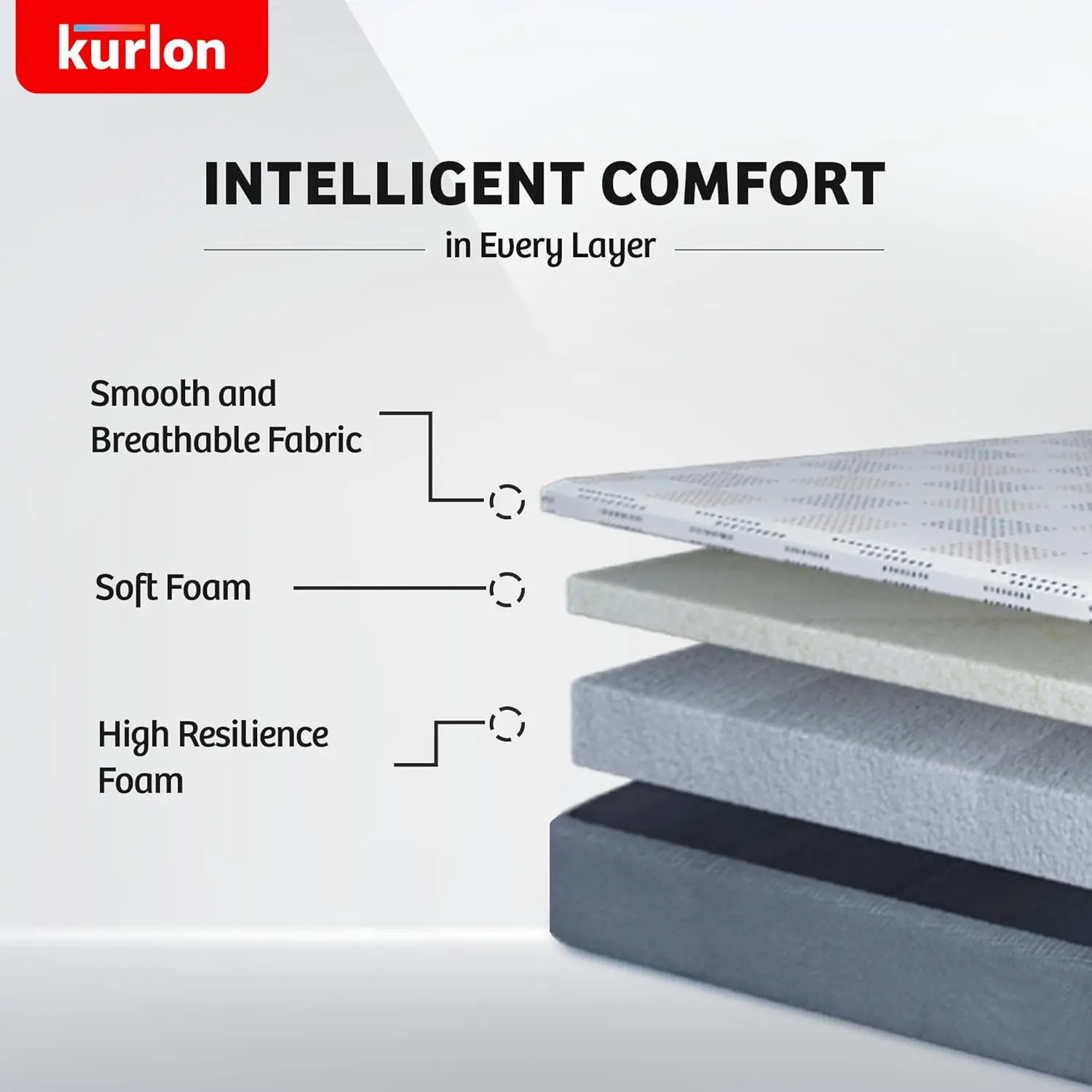 Kurl-On Dual Mattress