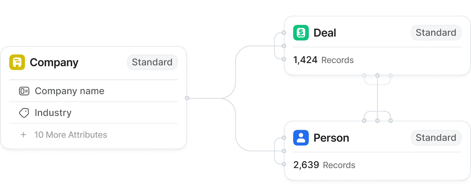 Customization and Data Modeling