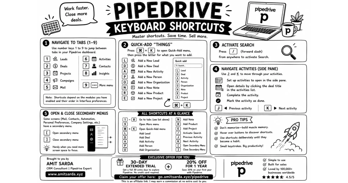 Useful Pipedrive Keyboard Shortcuts to boost productivity in 2026