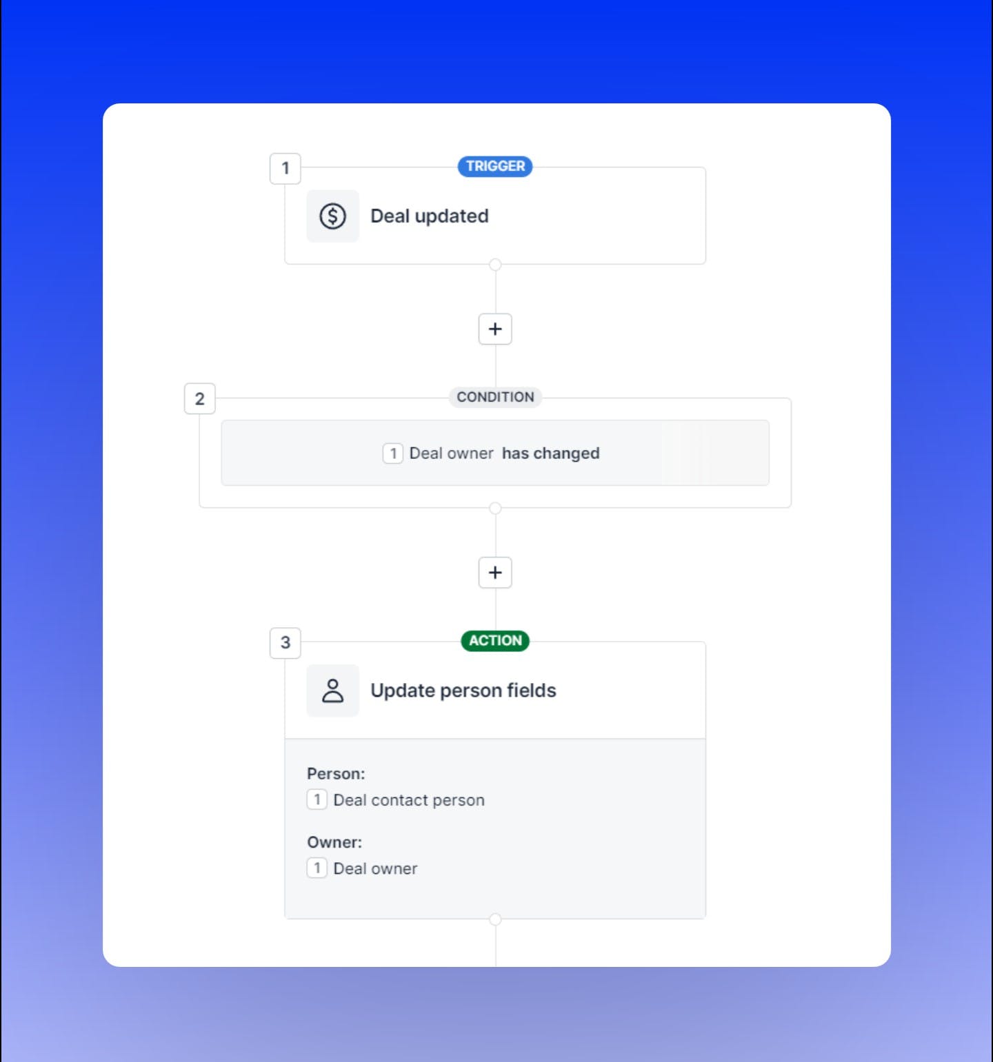 Change person/organization ownership when deal ownership changes