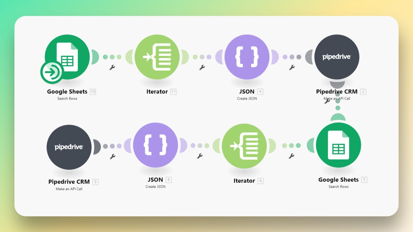 This Make/Integromat workflow allows you to create new pipelines and pipeline stages in Pipedrive in bulk to speed up new account setup.