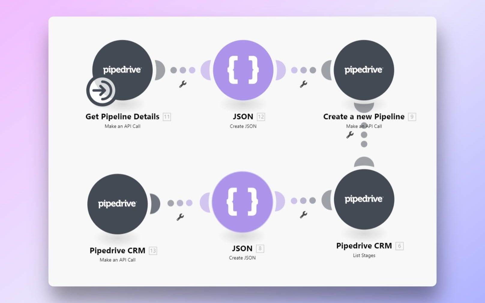 This Make/Integromat workflow allows you to duplicate an existing pipeline in Pipedrive, along with all the stages, deal probabilities, and rotten settings.