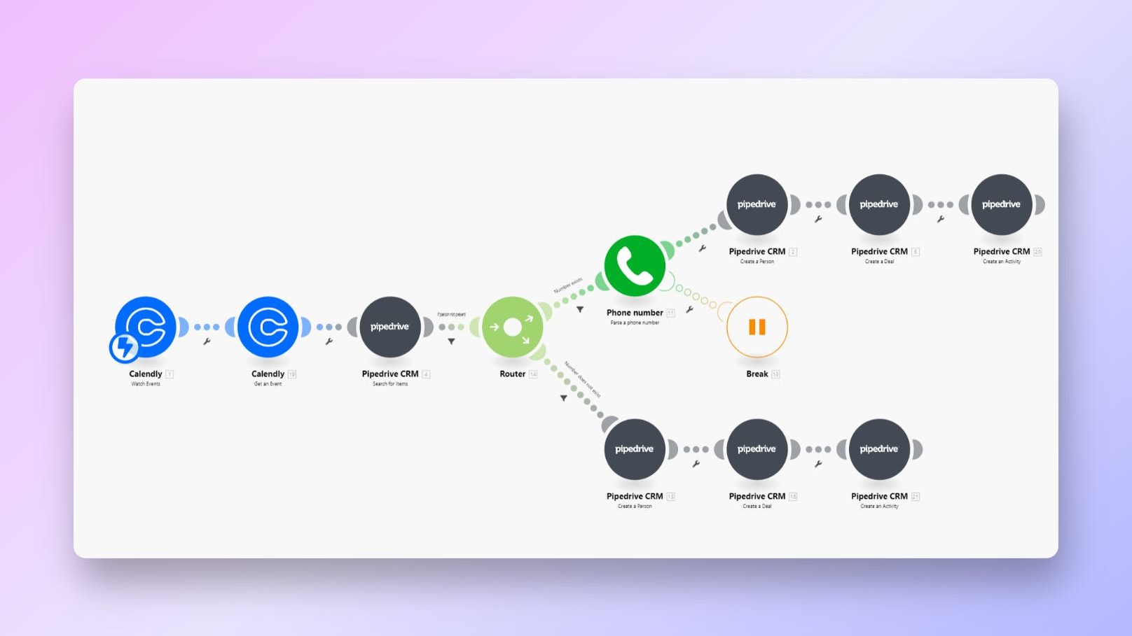 Send Calendly Bookings to Pipedrive as Deals